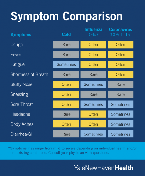 COVID19_Comparision_031620.png